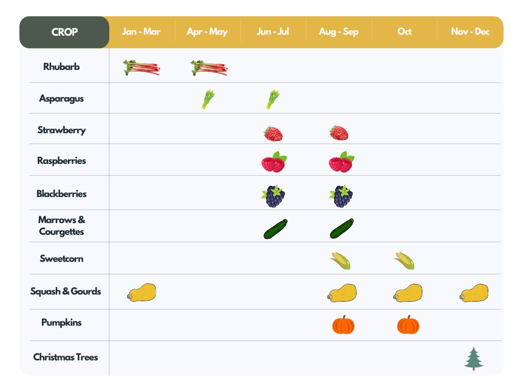 Over Farm produce calendar