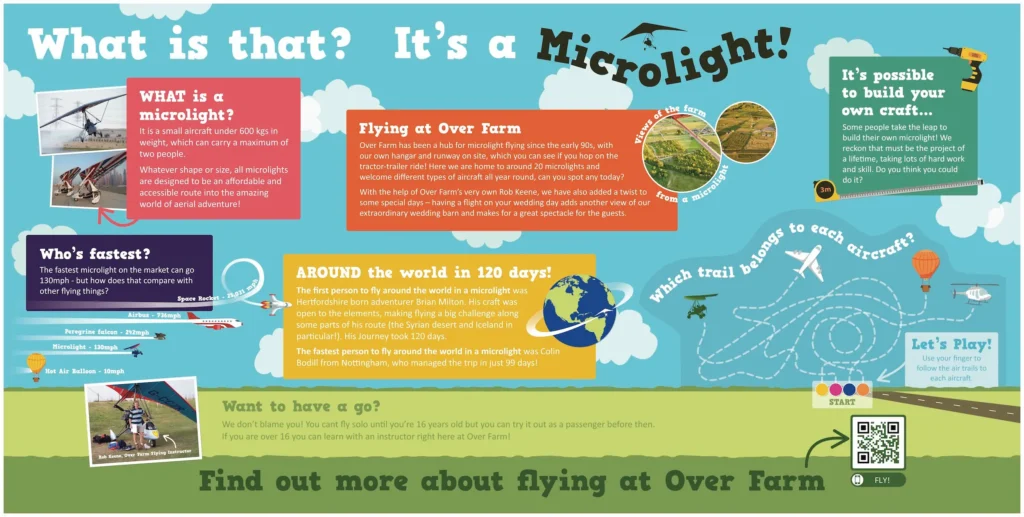 Microlight sign describing microlights in general
